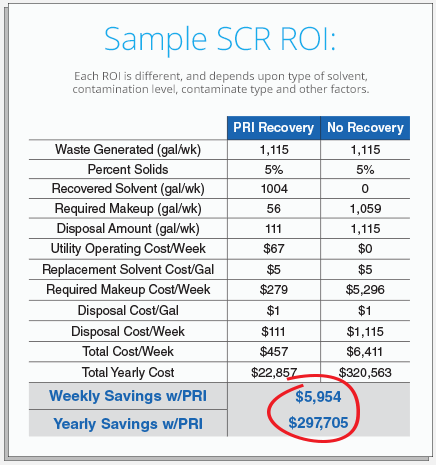 PRI SCR ROI Sample